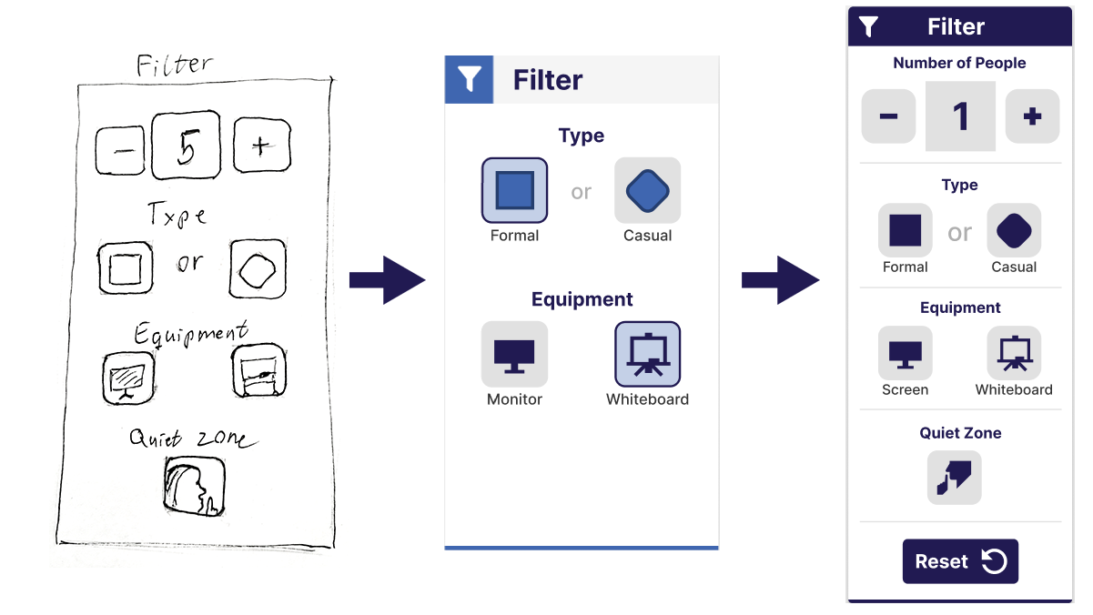 Evolution of filter design